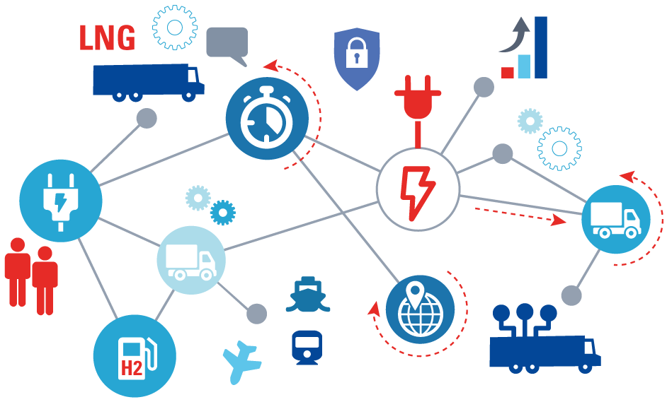 Green Logistics - Alternative Mobilitätskonzepte